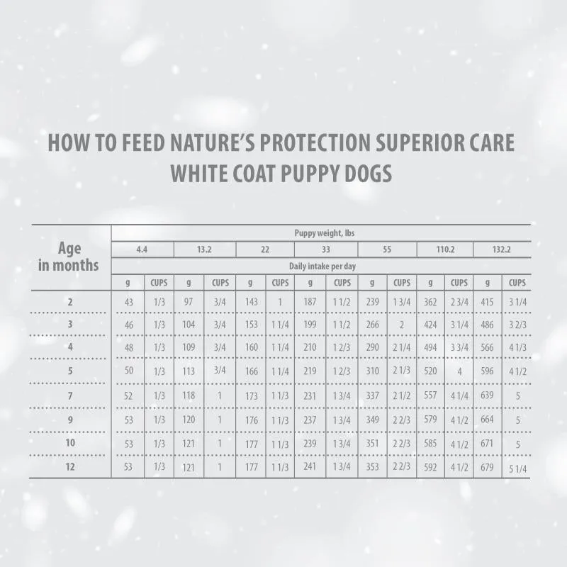 Nature's Protection Superior Care White Dogs Grain-Free Dry Dog Food For All Breeds Puppy, Salmon, Starter (Up to 4 month)